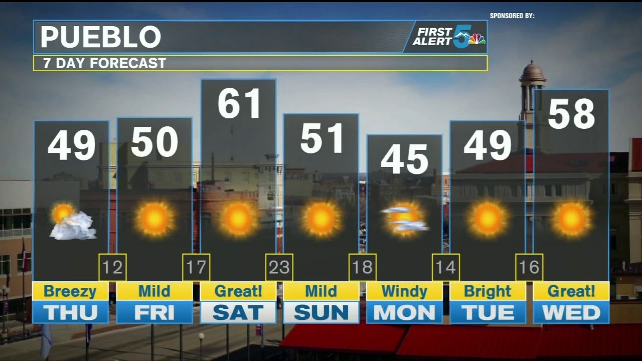 Cooler and breezy today before a quick warm up over the weekend - YouTube
