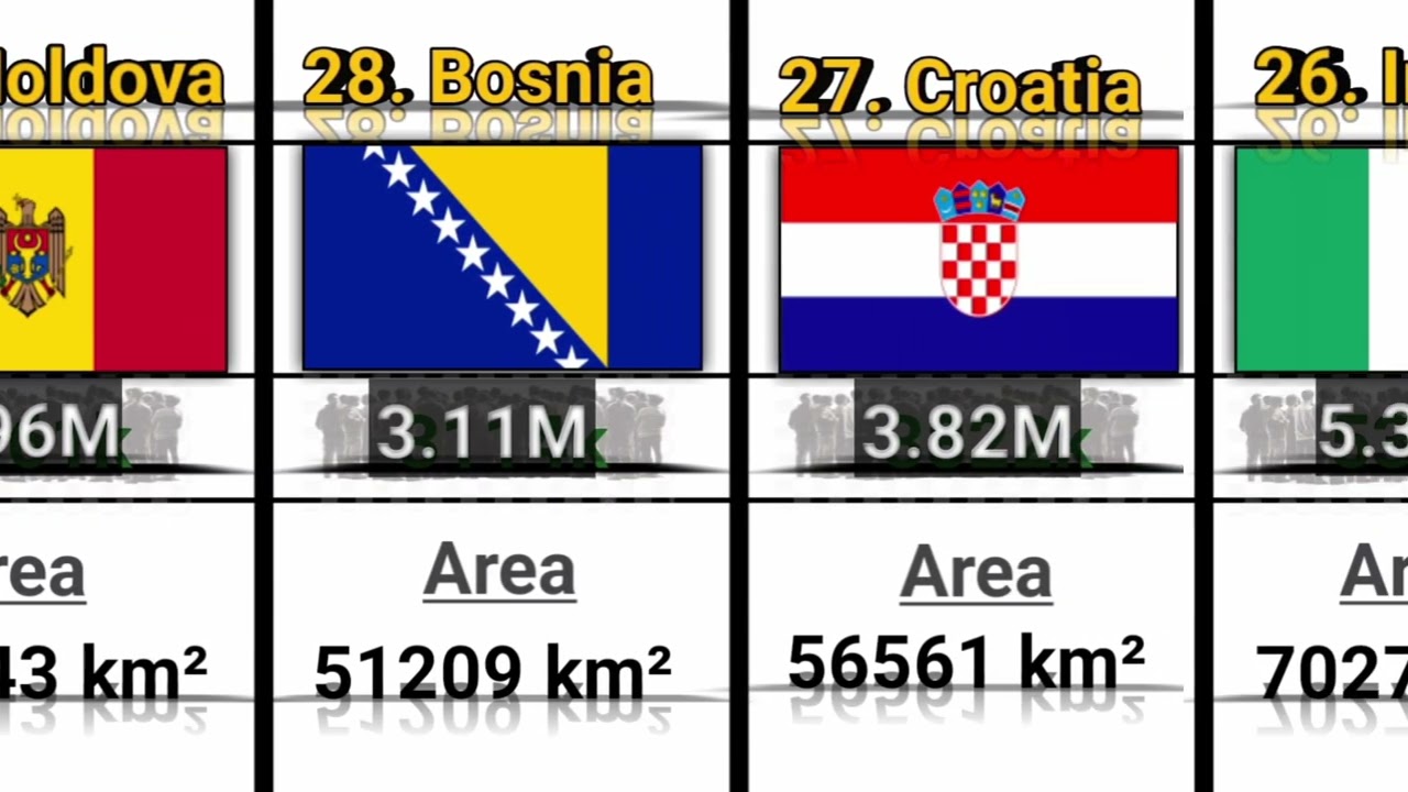 Countries in the European Continent by population and land area 