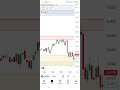 Explaining trades taken on Weekly Demand Supply Zones on Crude Oil WTI  trading view chart