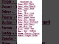 Teacher..l English Hindi Vocabulary l English Hindi Words Meaning l English Learning #english#viral