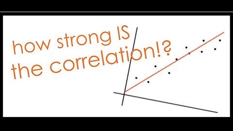Measuring the Strength of a Linear Correlation