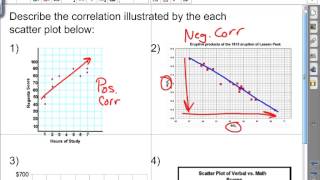 Algebra I: 3-5: Scatter Plots and Trend Lines