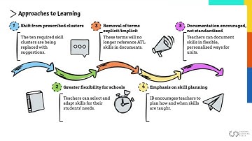 Enhancing the MYP BETA trial