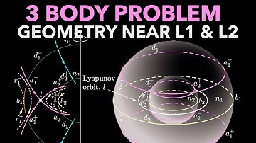 Geometry of Motion near L1, L2, 3-Body Dynamical Systems Analysis, McGehee Representation | Topic 10