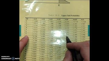 OnRamps Statistics Calculator Strategies: Dependent T-Test