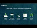 AspenTech + Microsoft Sustainability Solutions