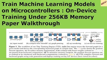 Train ML Models on Microcontrollers : On-device training under 256KB Memory Paper explained