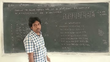 VI Semester /  Mathematics / Numerical Analysis  / Unit3 Interpolation 1