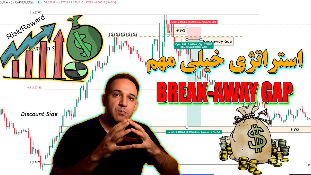 استراتژی خیلی مهم Breakaway Gap