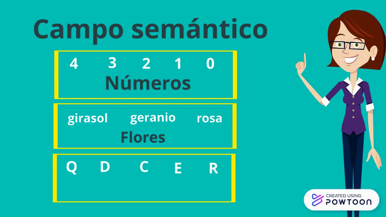 Campo semántico YouTube