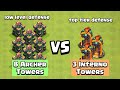 Archer Tower vs Inferno Tower | Clash of Clans