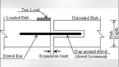 Dowel Bars in Cememt Concrete Roads