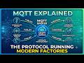 MQTT Explained: The Protocol Running Modern Factories (Updated) (03)
