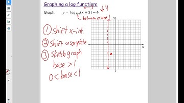 8.4(b): Graphing Logarithms and Simplifying Logarithm Expressions