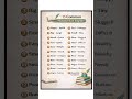 #englishlearning #synonyms #vocabulary #learnenglish #studyenglish