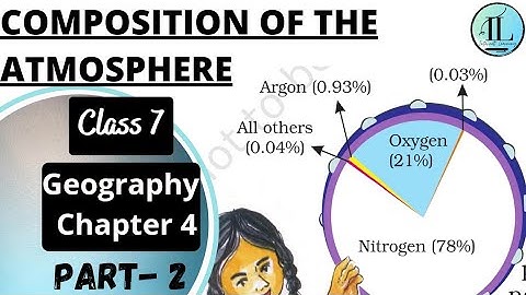 COMPOSITION OF THE ATMOSPHERE | Air Class 7 Geography Chapter 4 | NCERT | UPSC