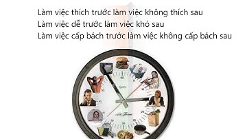 [FPT Polytechnic] Kỹ năng học tập - Bài 4 (Phần 2a)
