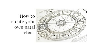NATAL CHART FOR BEGINNERS: How to create your own birth chart in astro dot com