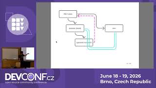 New security features in systemd - DevConf.CZ 2026