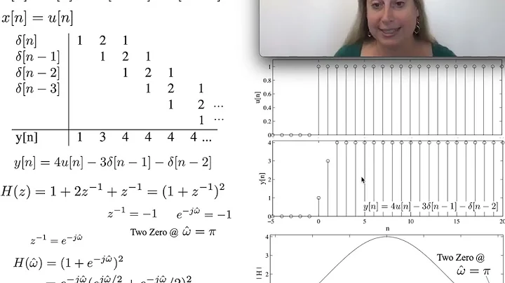 Convolution, Z-Transform, and Frequency Response Example