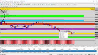 Trading Forex - Forex Update: Buying USDJPY on Dips to Support