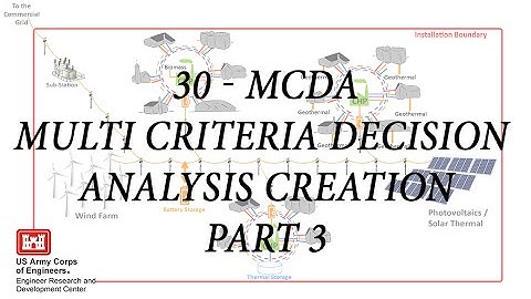MCDA Multi Criteria Decision Analysis Creation Part 3