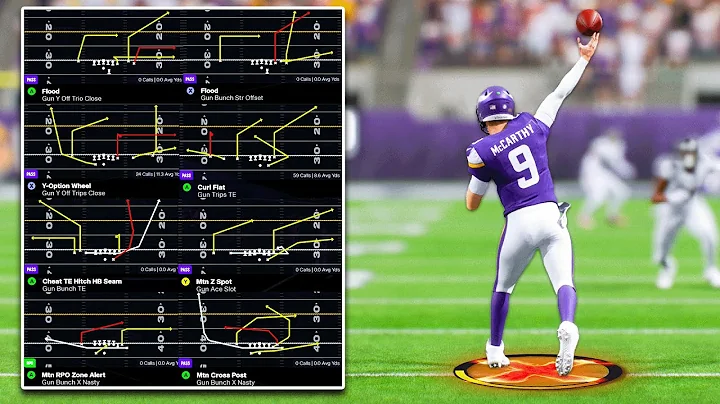 The Best Offensive Playbooks In Madden 26! (UPDATED)
