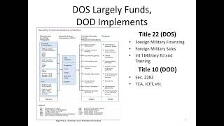Module 2, Session 2 10,  Security Cooperation