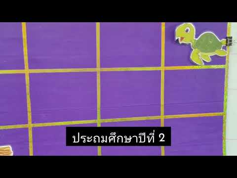 กิจกรรม Unplugged coding