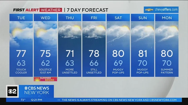 First Alert Weather: Mix of sun and clouds