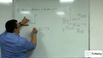 A-Level Further Maths: C3-18 3D Matrices: Reflection in the Plane y=0