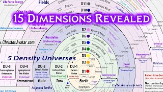 15 Dimensions of Reality: The Hidden Matrix Truth Revealed