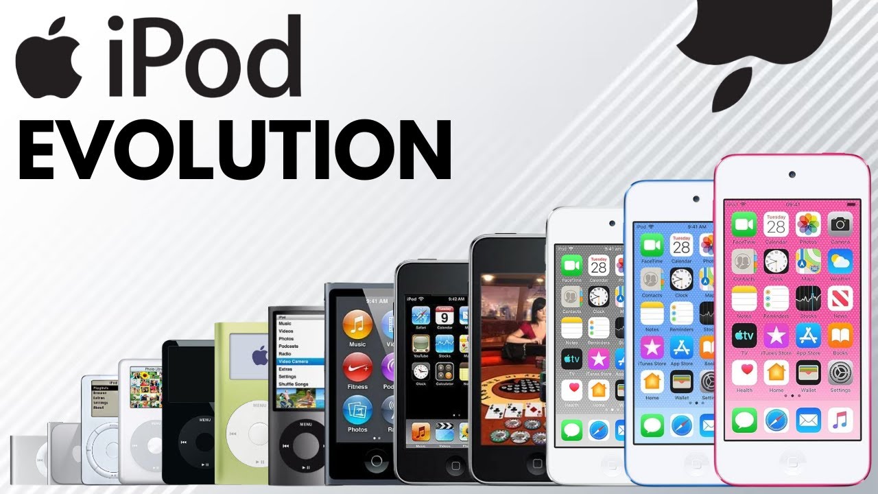 Evolution of the iPod (2001-2025)