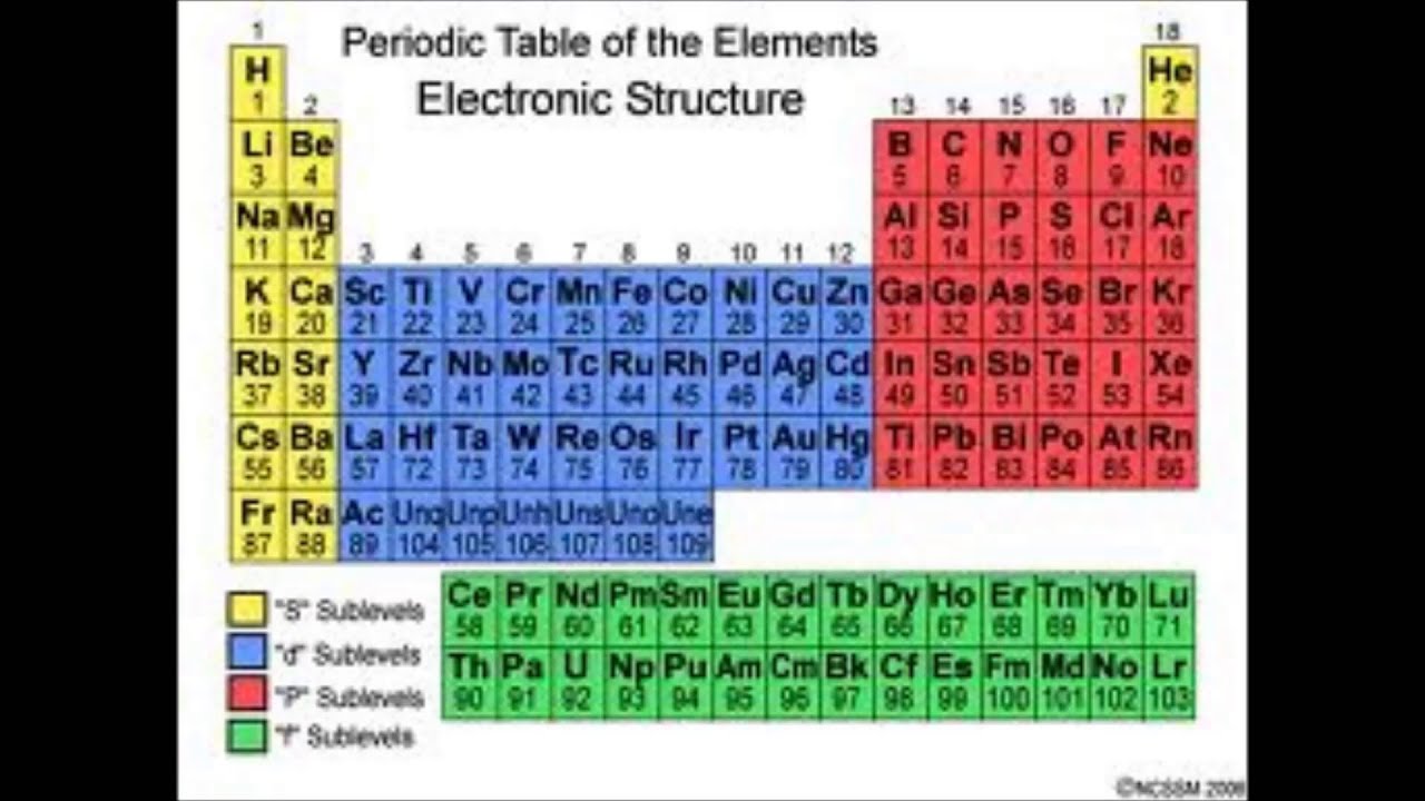 R elements. Periodic Table of elements with Electron Affinity. Electronegativity Table. 16 Элемент. Electric elements.