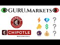 Chipotle Mexican Grill (CMG) ⚠️ stock analysis CMG forecast from GURU.Markets ...