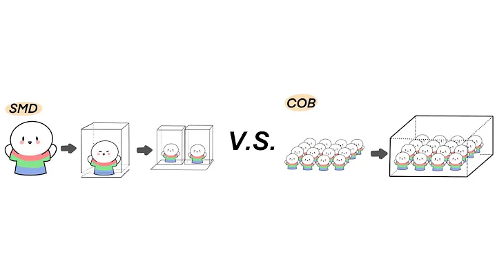 What are differences between SMD LED display and COB LED display