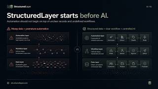The Architecture of Automation Inside the BidScope 360 Blueprint