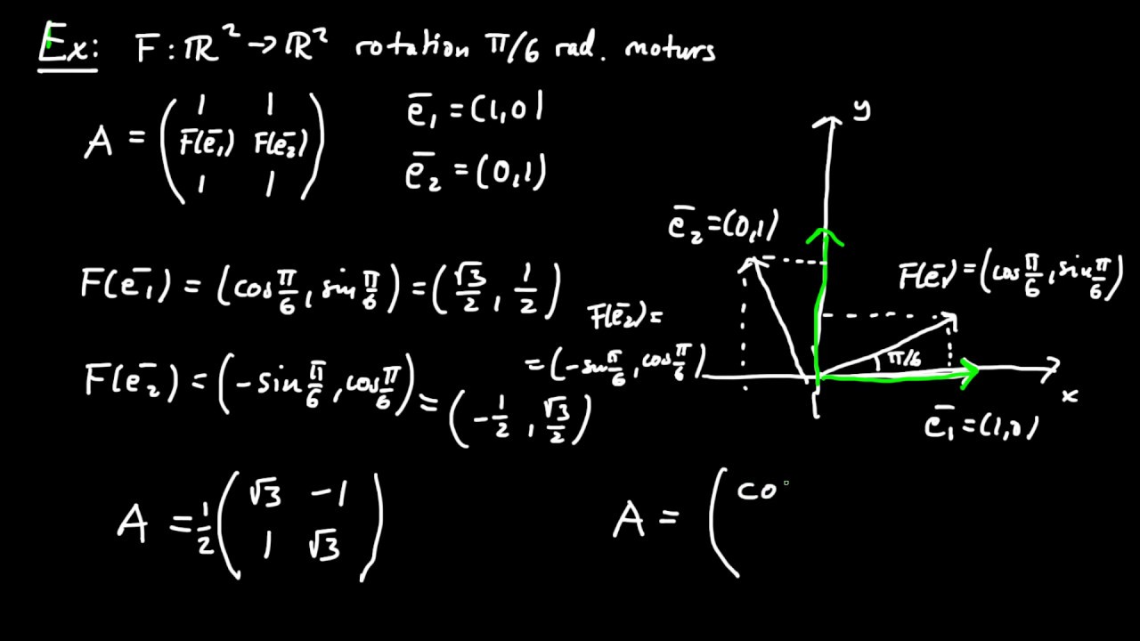 Linjära avbildningar del 6 - rotation planet