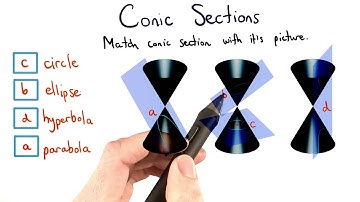 Conic Sections - Visualizing Algebra