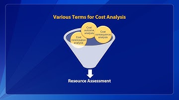 Economic Evaluation Webcast Part 3 of 5: Programmatic Cost Analysis