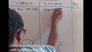 Differences between Convex and concave polygons.