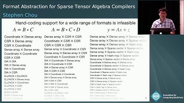 Format Abstraction for Sparse Tensor Algebra Compilers