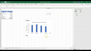 MAT 112 univariate graphs Excel