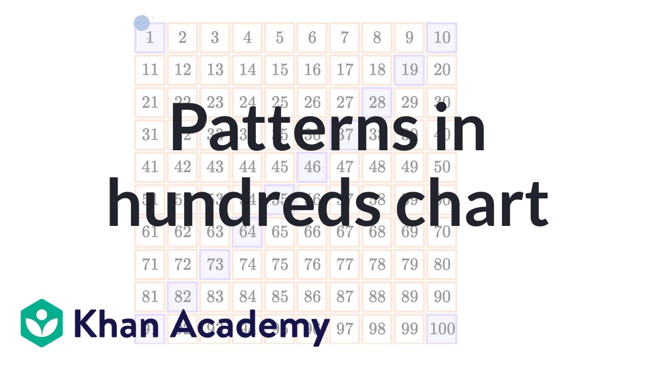 Hundreds Chart Patterns