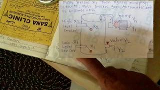 Over Head Water Tank Automatic Control By using 2 Relays only. Water Level Control. Urdu . Arabic