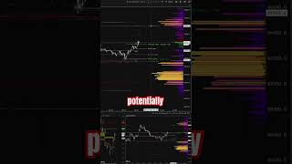 🚨 Bitcoin Nuke Incoming? #trading #cryptotrading #bitcoin