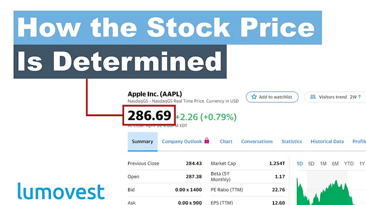 How is the Stock Price Determined? | Stock Market for Beginners (Part 1) | Lumovest - DayDayNews