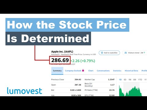 Video: How To Determine The Stock Price