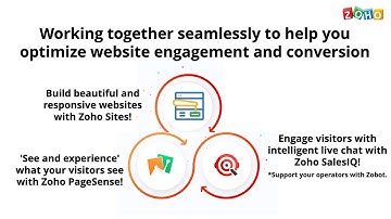 Optimizing Website Engagement And Conversions By Analyzing Visitor Behaviour