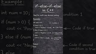 If-elseif-else in c++ #maths #correctcoding #correctcoding #cpp #codein59s